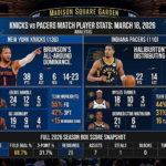 knicks vs pacers match player stats