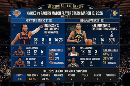 knicks vs pacers match player stats