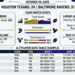 Texans vs Baltimore Ravens Match Player Stats