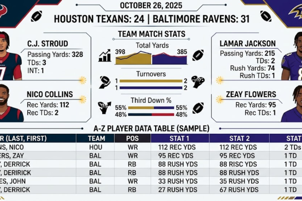 Texans vs Baltimore Ravens Match Player Stats